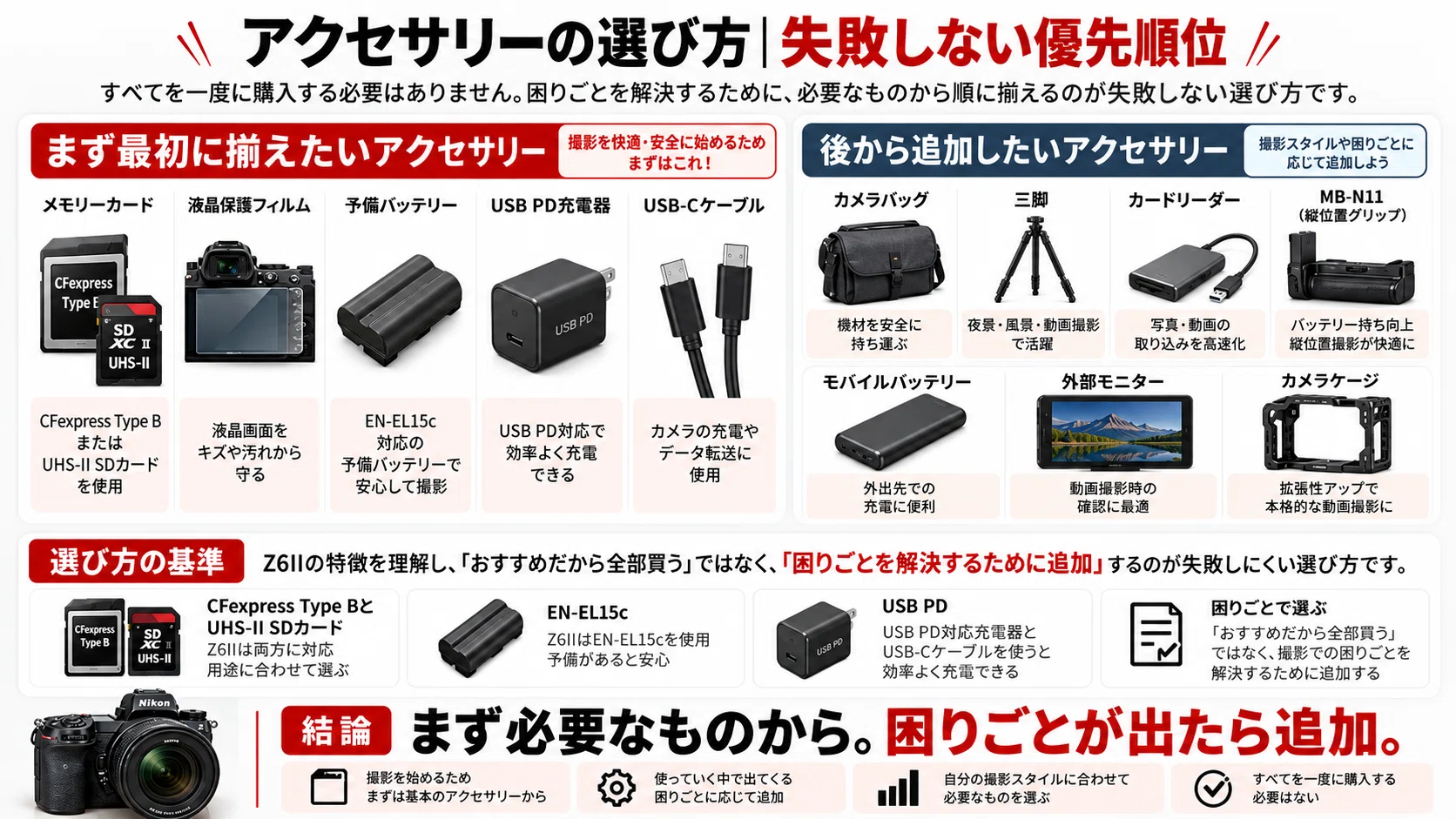 Nikon Z6II アクセサリーおすすめ｜メモリーカード・バッテリー・充電