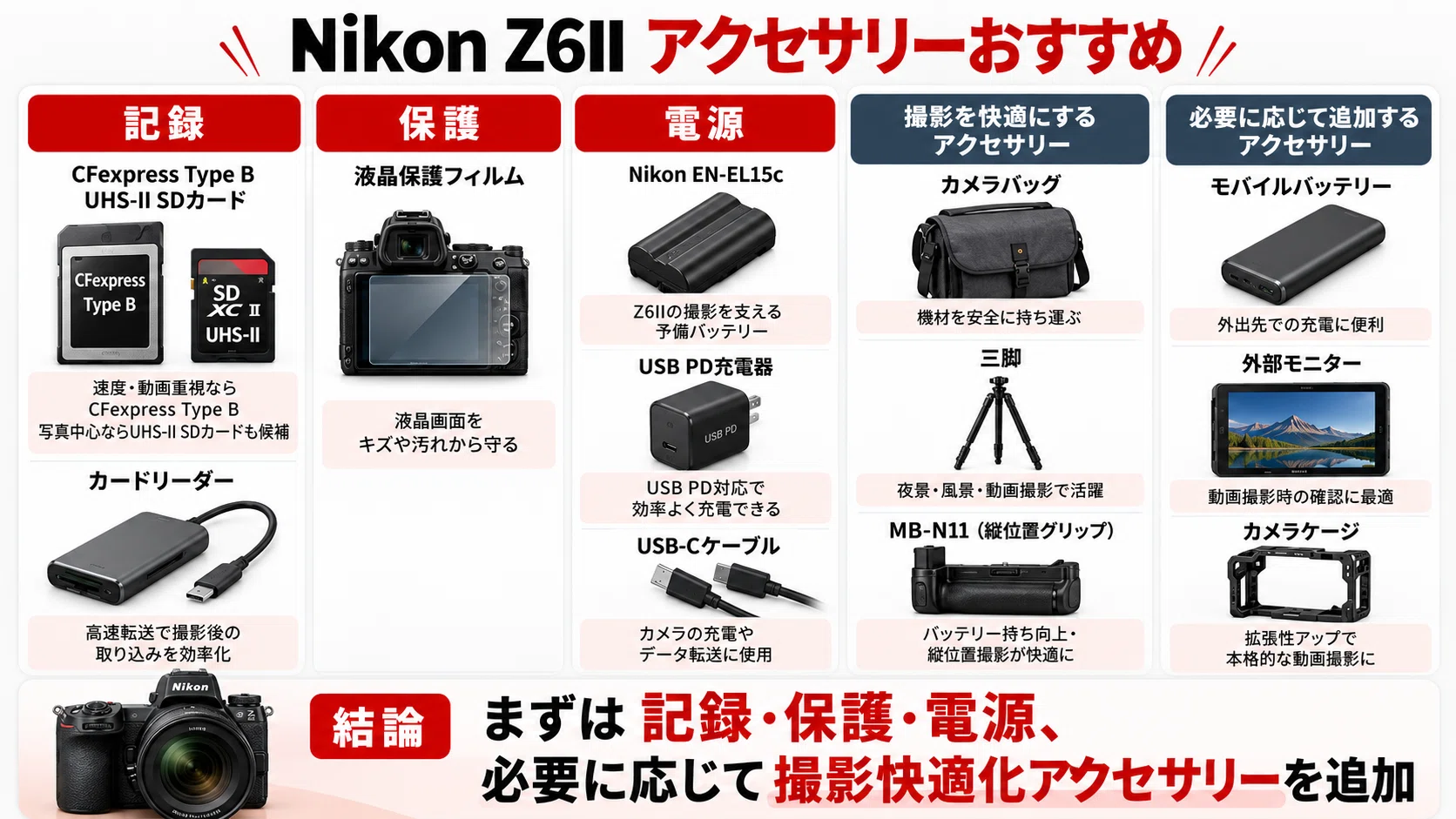 Nikon Z 6II +縦グリ +XQDカード +カードリーダー Z6II Nikon Z6II アクセサリーおすすめ｜メモリーカード・バッテリー・充電