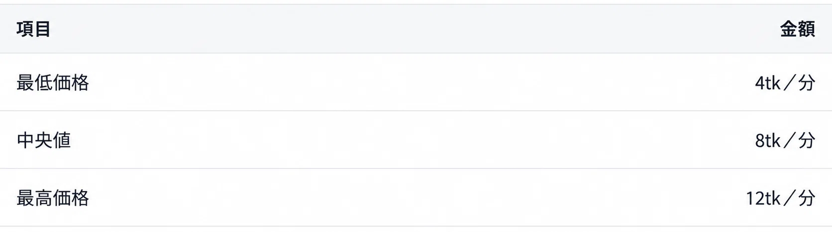 Are StripChat ticket prices dropping from 200tk to 90tk? An empirical ...