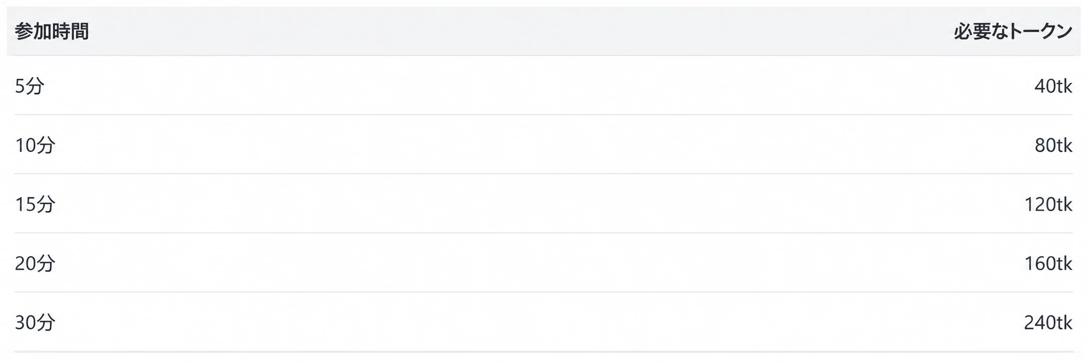 Are StripChat ticket prices dropping from 200tk to 90tk? An empirical ...
