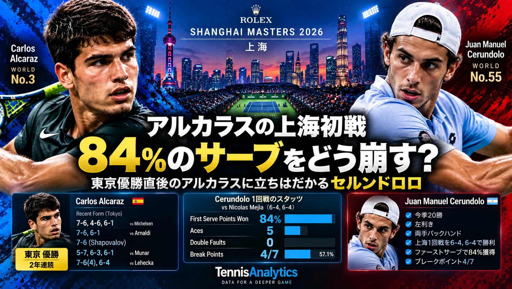 Alcaraz's first match in Shanghai, opponent is Cerundolo. How will he ...