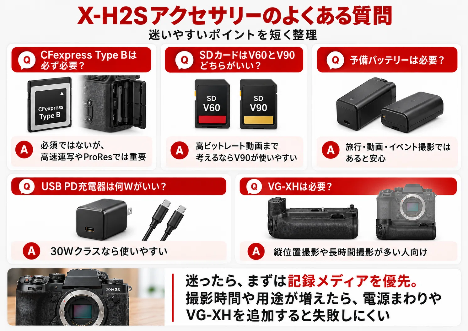 FUJIFILM】X-H2Sのおすすめアクセサリー｜一緒に買うべき必要なものを