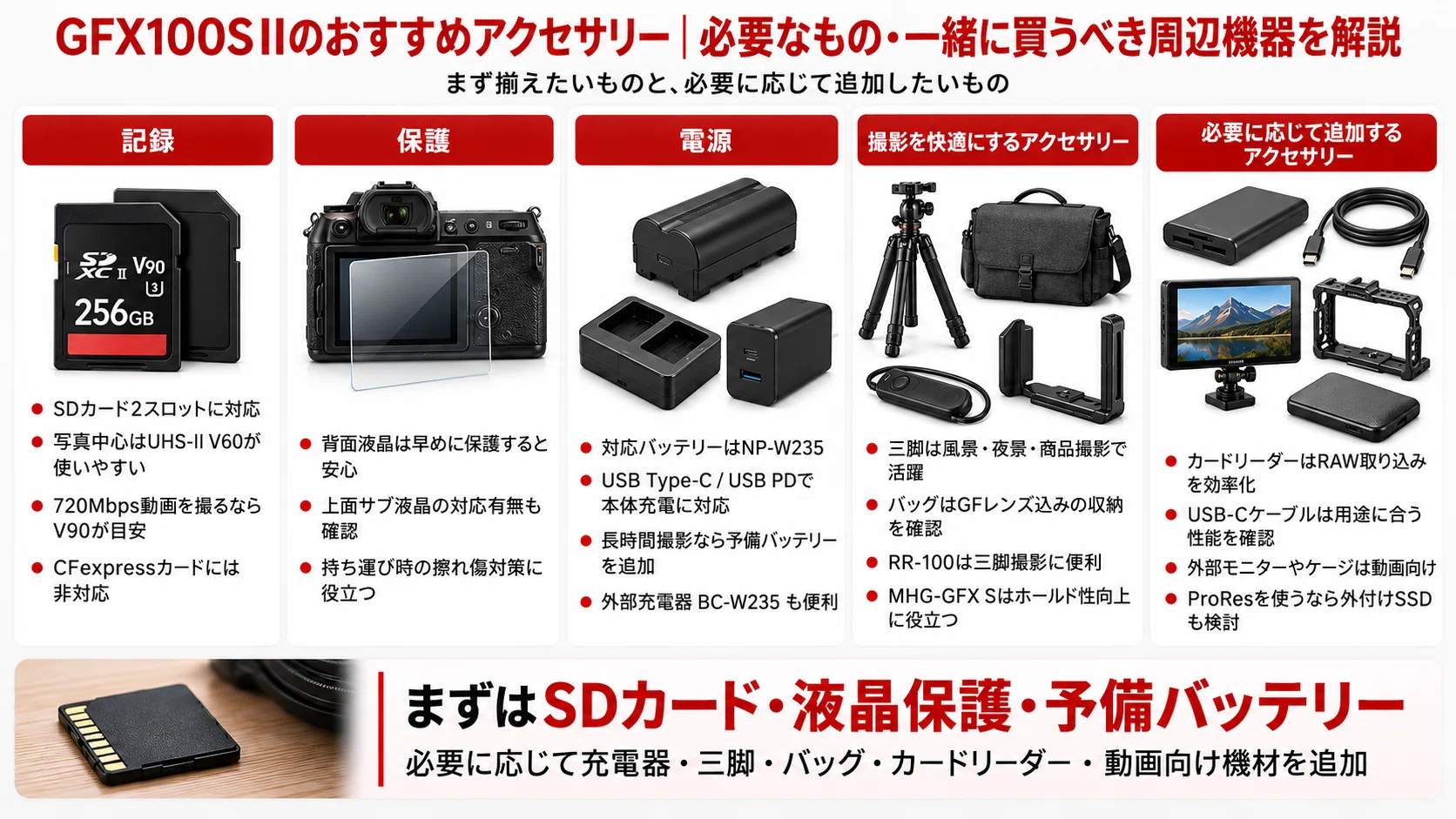 GFX100S IIのおすすめアクセサリー｜必要なもの・一緒に買うべき周辺