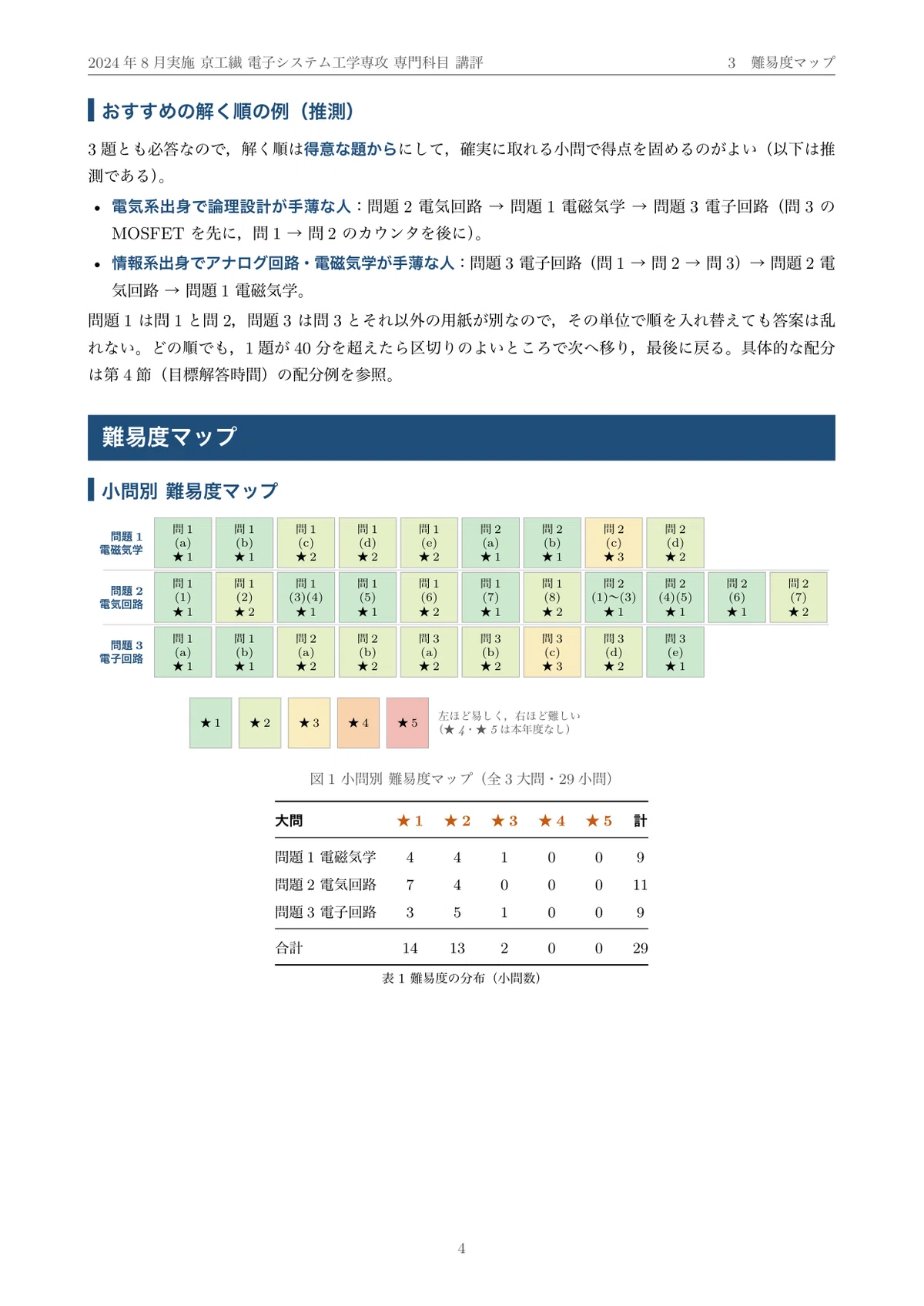 京都工芸繊維大学 院試 電子系 2025年度入試 過去問 解答・解説｜京工