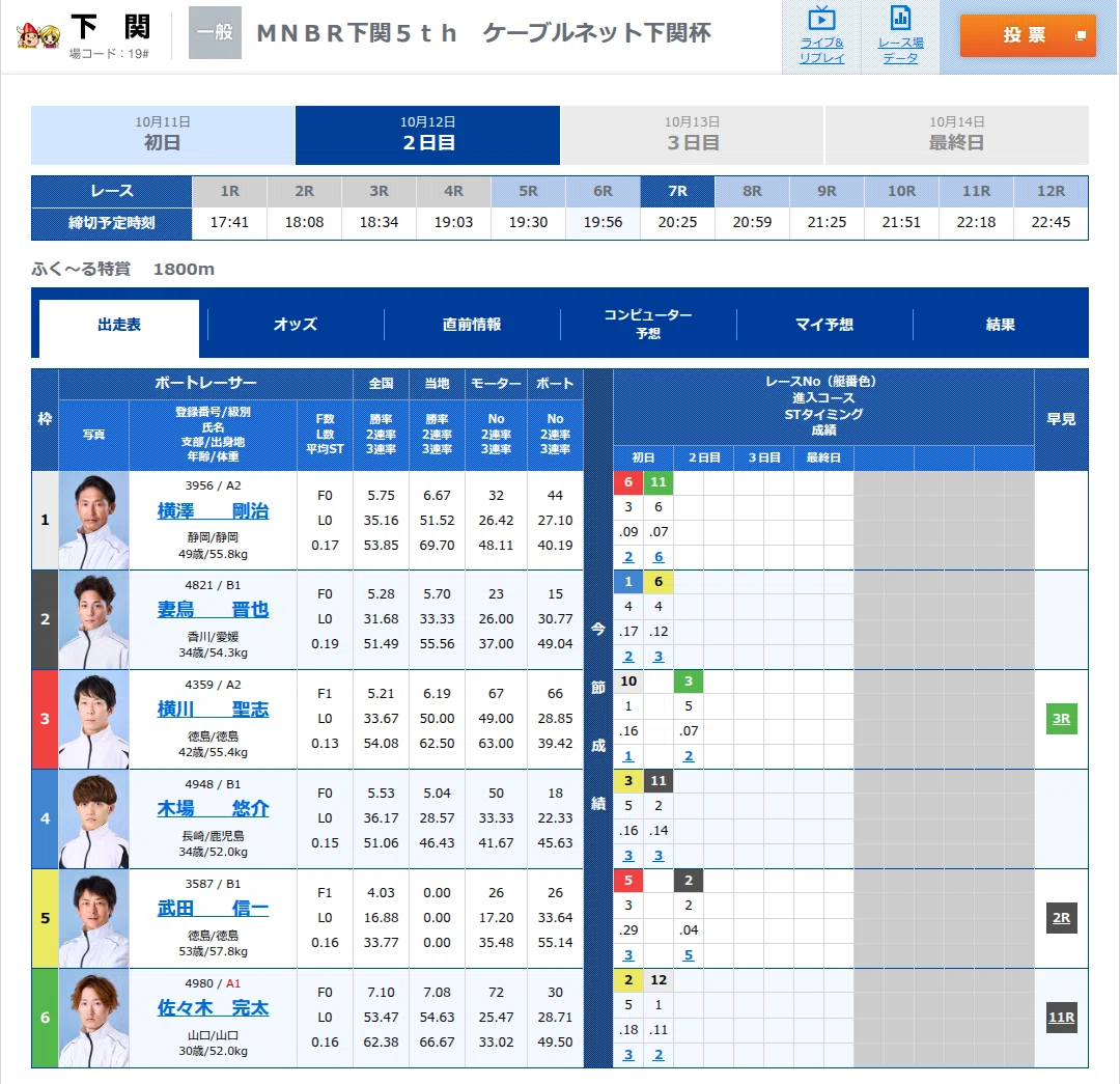 下関7R 締切20:25｜浪速の競艇予想師 七九
