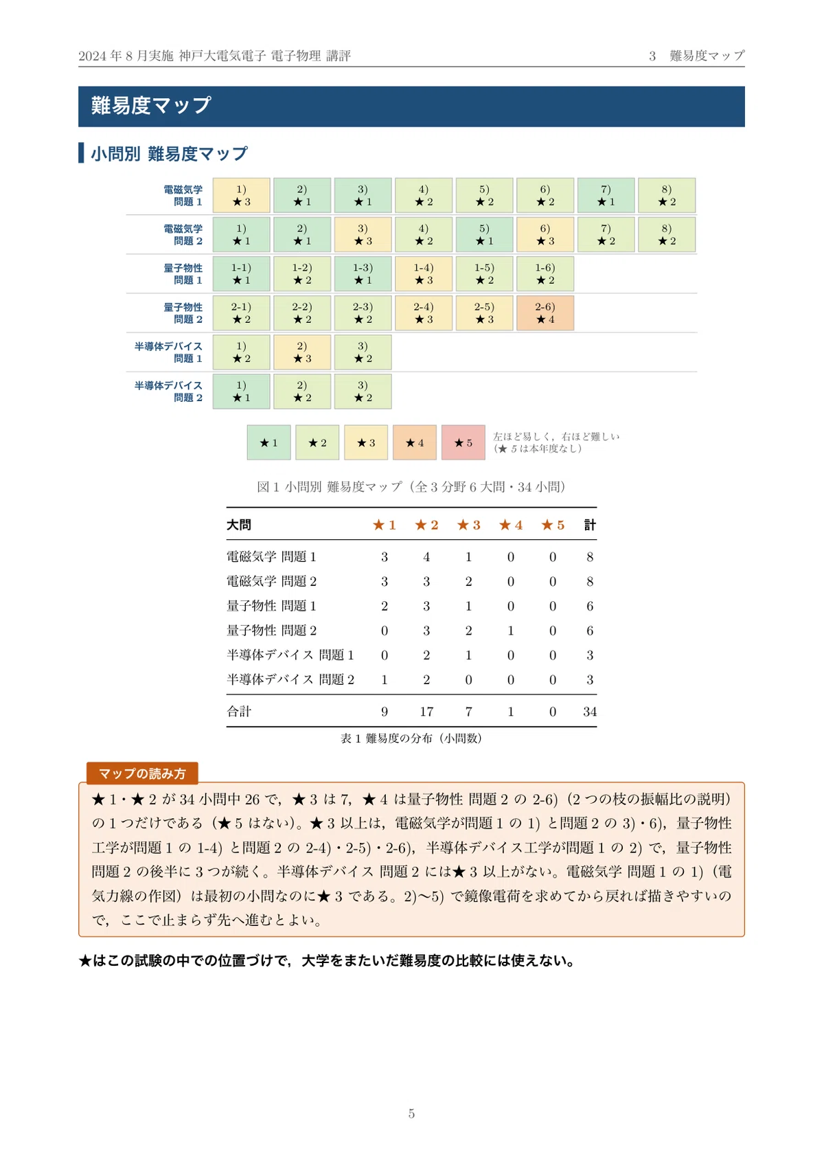 院試過去問】神戸大学 電気電子工学専攻 専門科目（二）電子物理 2024