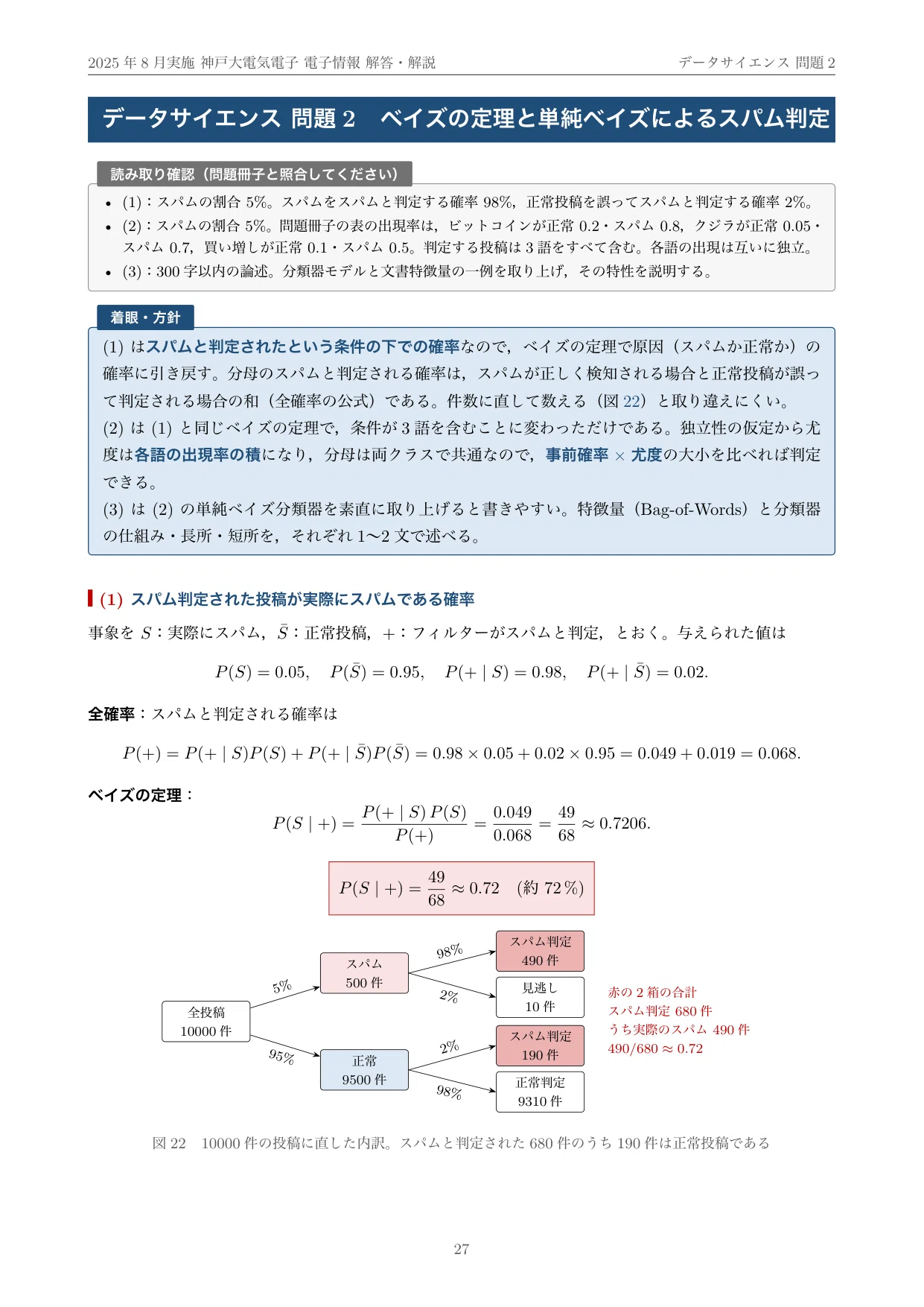 院試過去問】神戸大学 電気電子工学専攻 専門科目（二）電子情報 2025