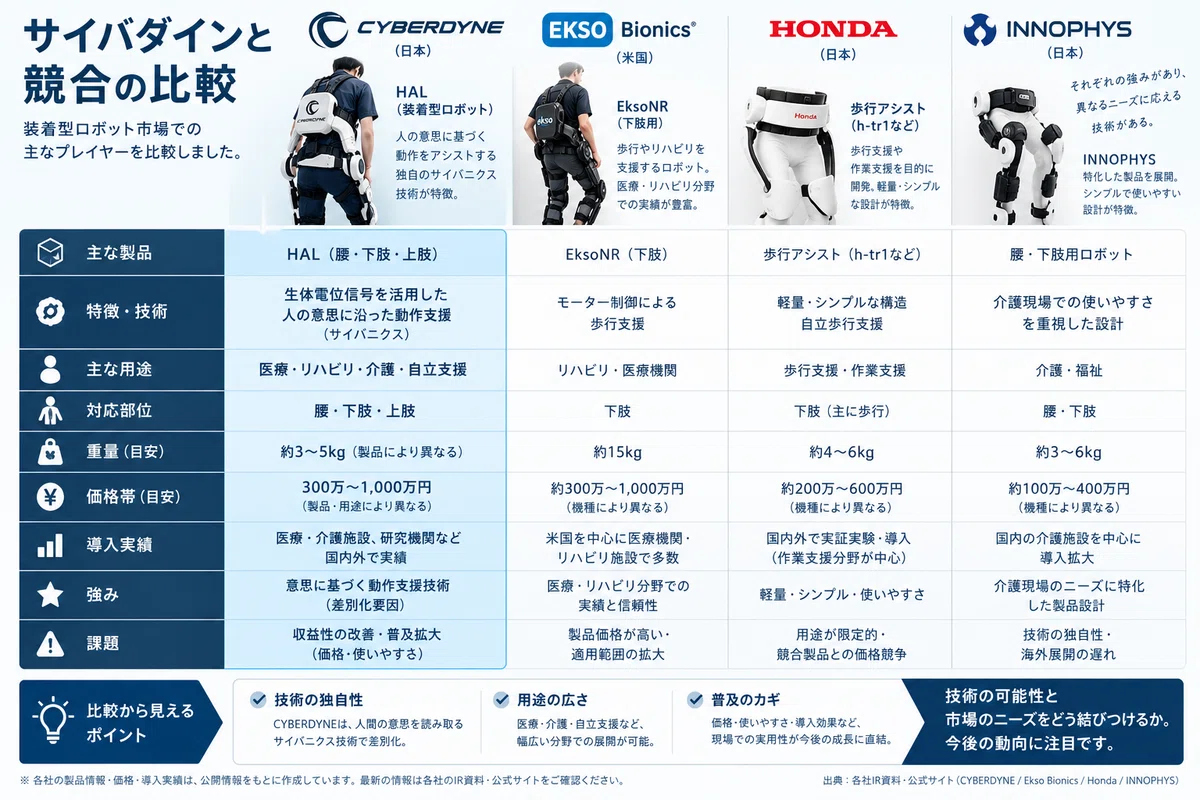 [Stock Search] Practical Application and Current Status of Wearable ...