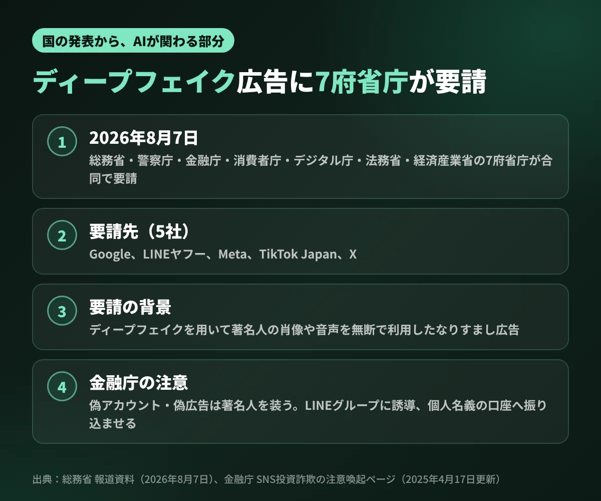 [Money x AI] SNS-based investment fraud reaches 93.7 billion yen in 8 ...