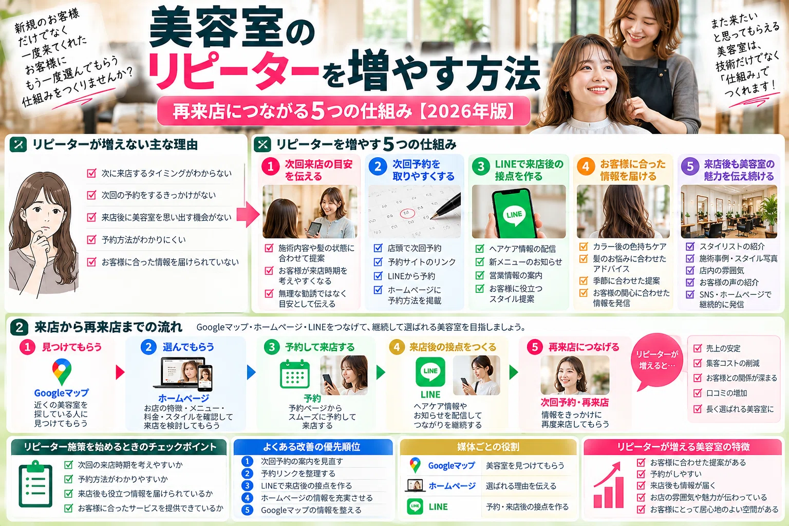 How to Increase Repeat Customers for Hair Salons | 5 Mechanisms for ...