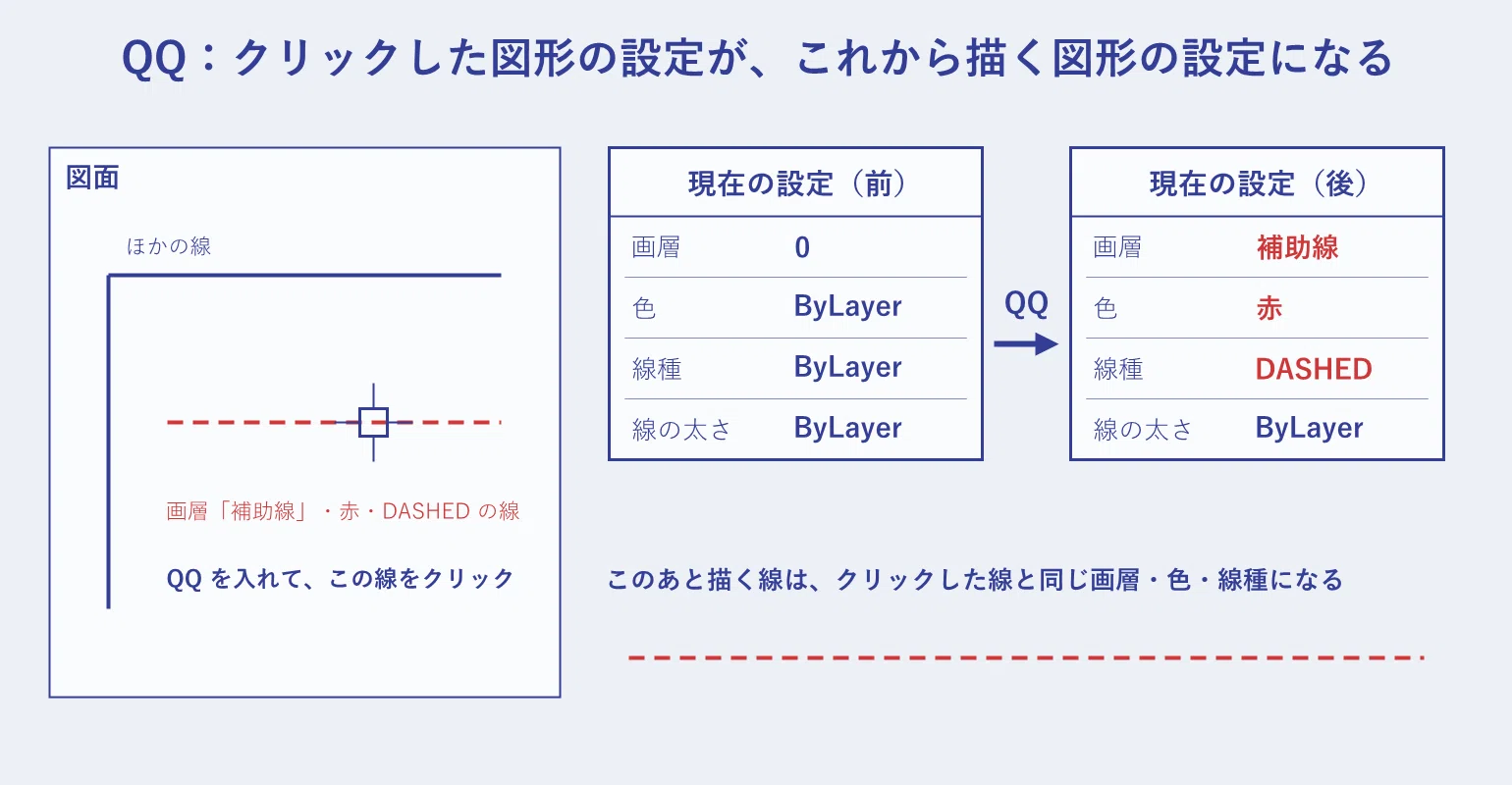 LISP 'PROPMCUR' to get layer, color, and linetype of objects in AutoCAD ...