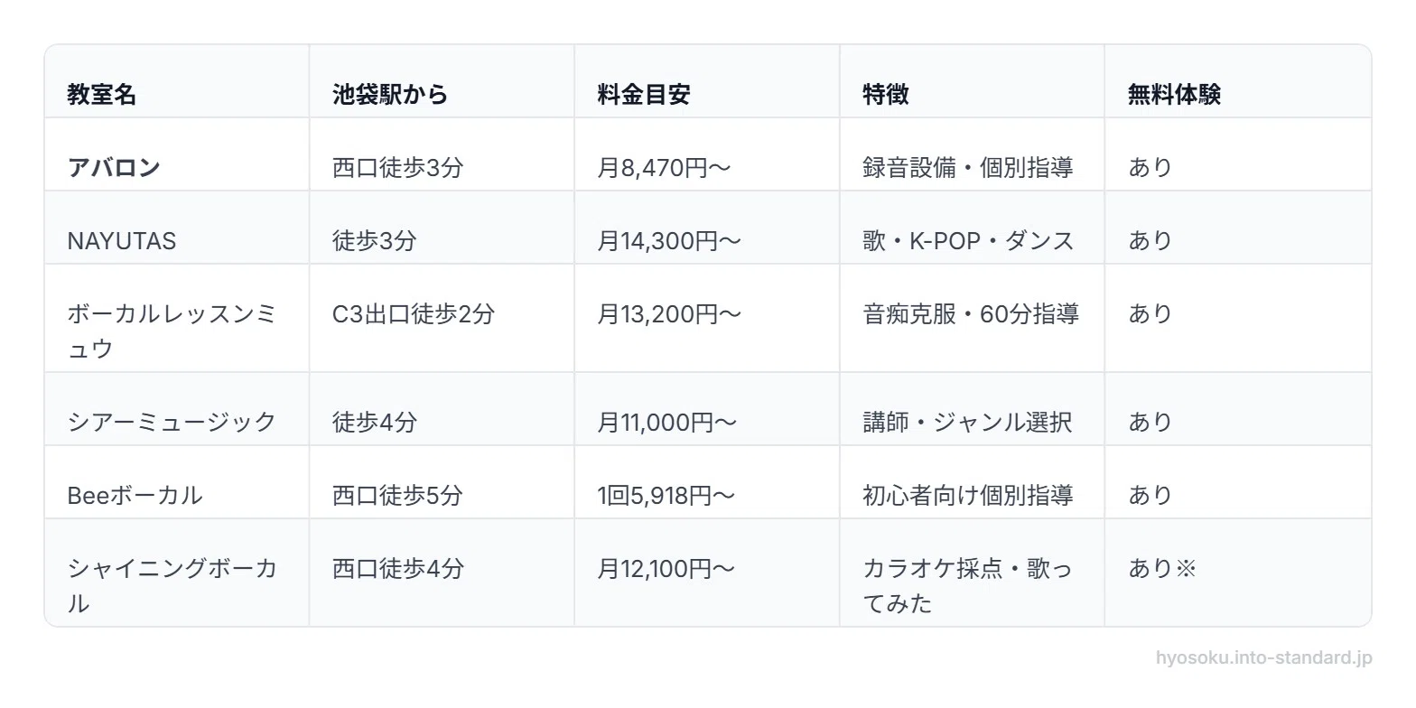 6 Recommended Vocal Training Schools Around Ikebukuro Station ...