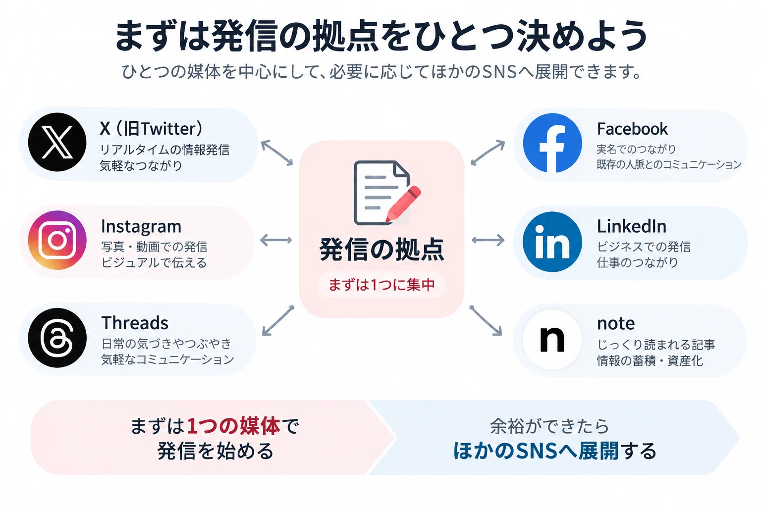 Where should you establish your base for business communication?｜後藤まき ...