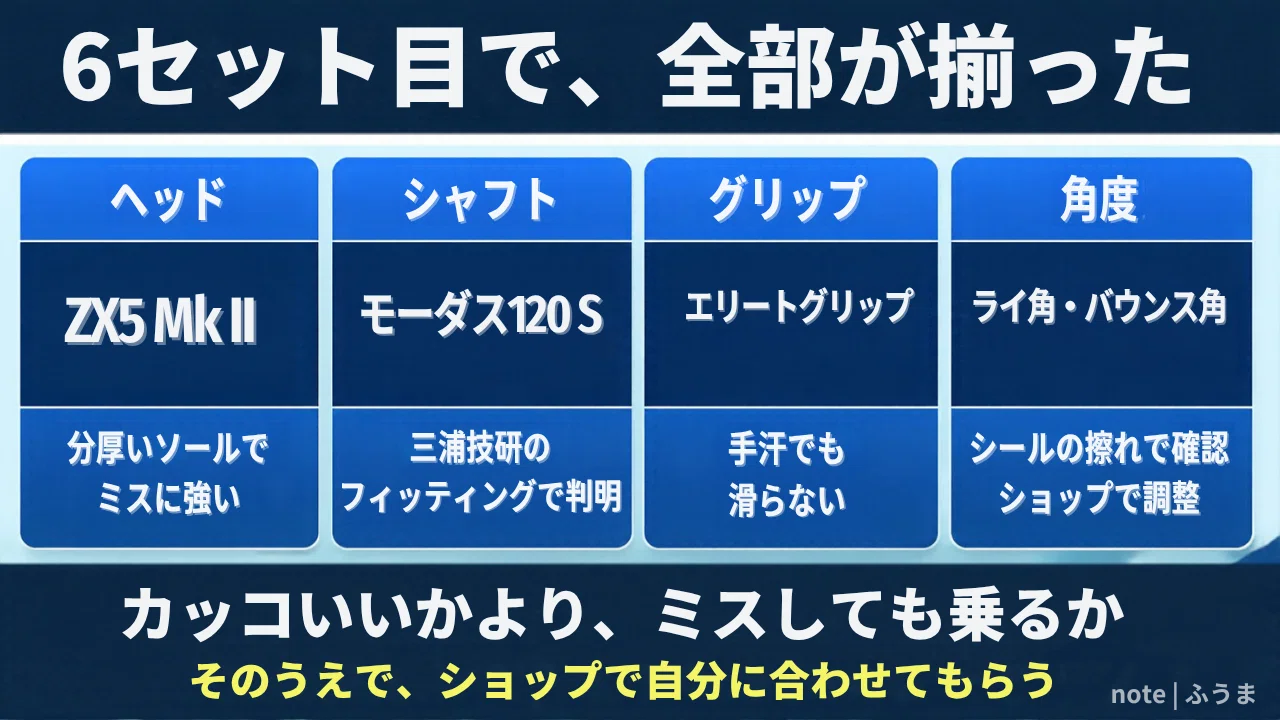 ZX5 Mk IIに替えて、90台が安定した話｜ふうま｜ゴルフ100切りガイド⛳️