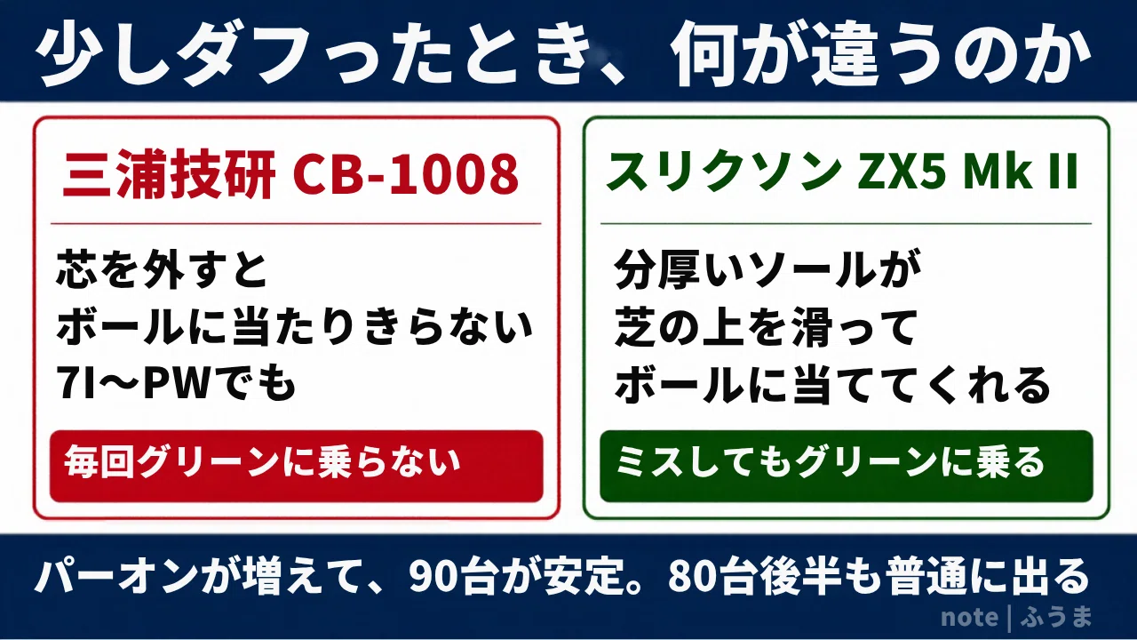 ZX5 Mk IIに替えて、90台が安定した話｜ふうま｜ゴルフ100切りガイド⛳️
