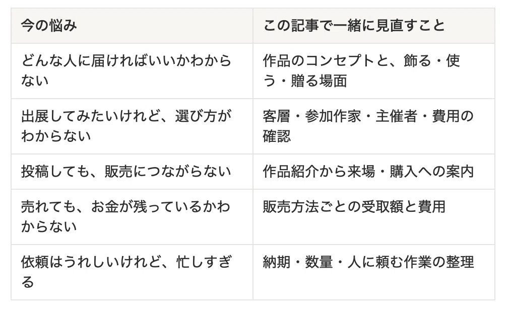 Reaching an average monthly sales of 200,000 to 300,000 yen with ...