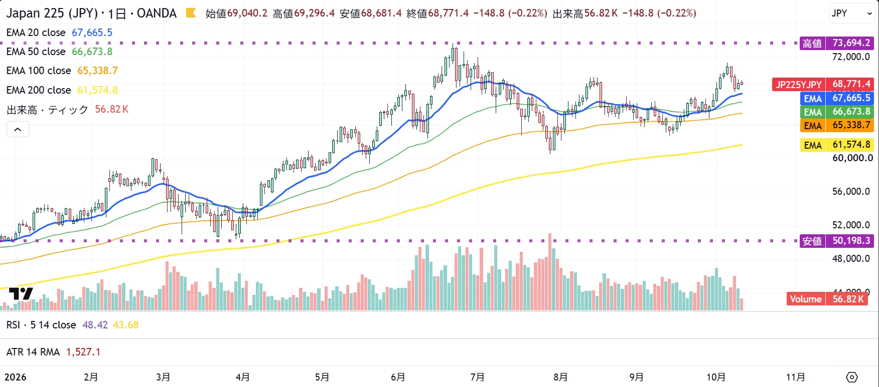 Five Line Graph Chart Group Analysis #261012|cozo