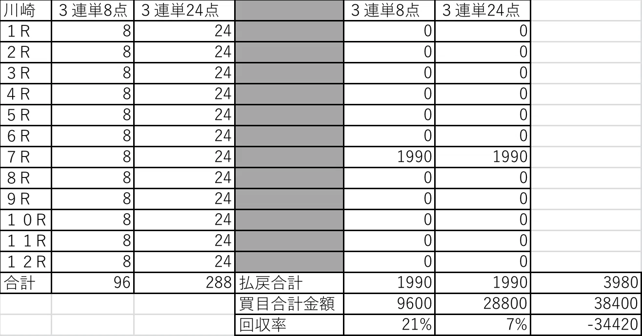10/12(月)地方競馬結果｜RABITS