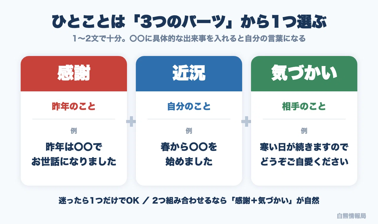 [For 2027] 100 Short Message Examples for New Year's Cards ...