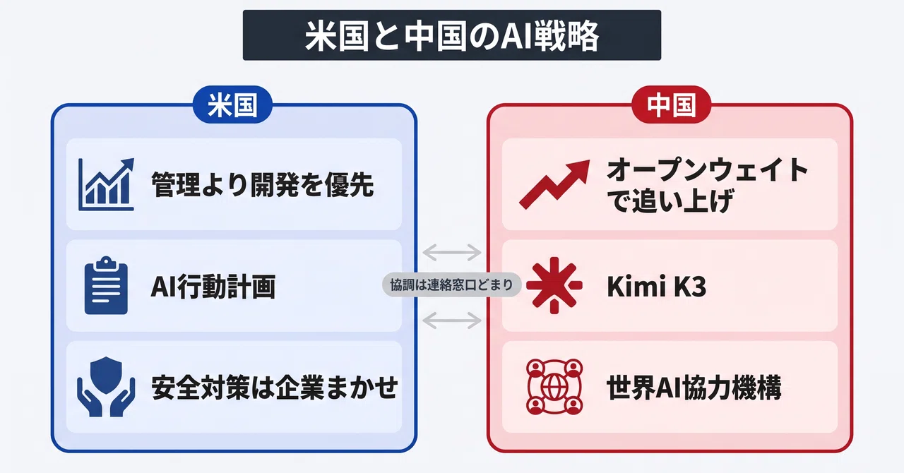 Is the 'Runaway' AI Real? The US-China AI Race and Japan's Position｜SK ...