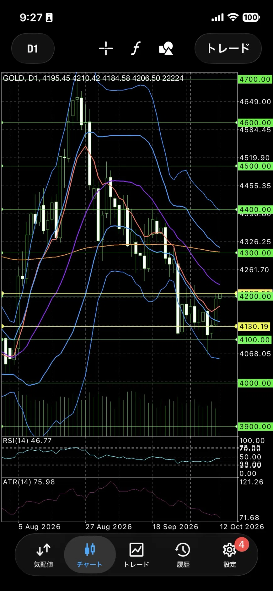 🔰 For those who can't read FX charts | A simple guide to the ...