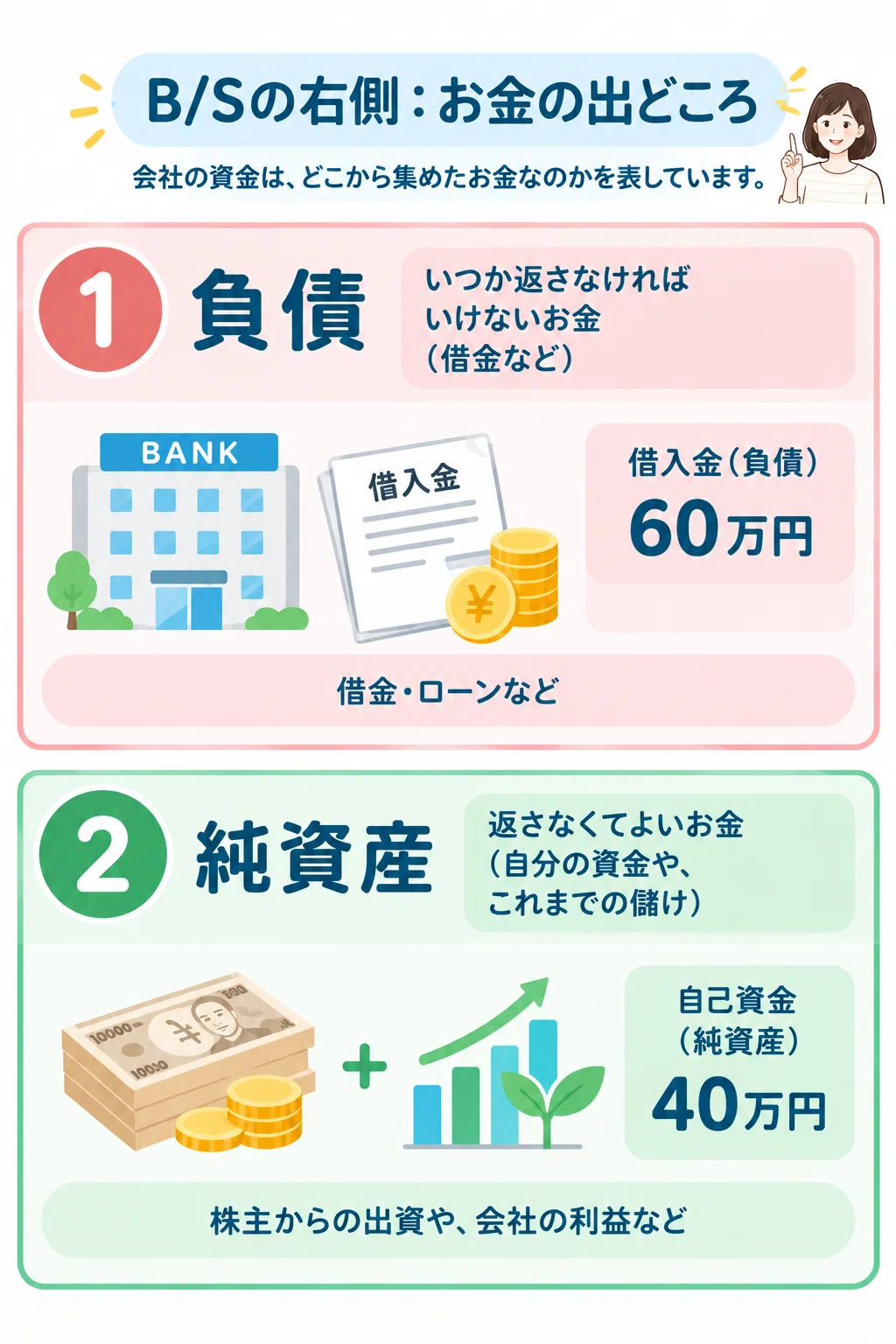 How to Read a Balance Sheet | Understanding the B/S Even If You're Not ...