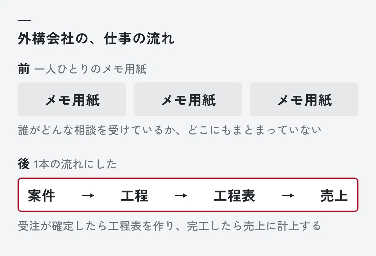 Before asking 'Can AI handle this?', write it down on a single sheet of ...