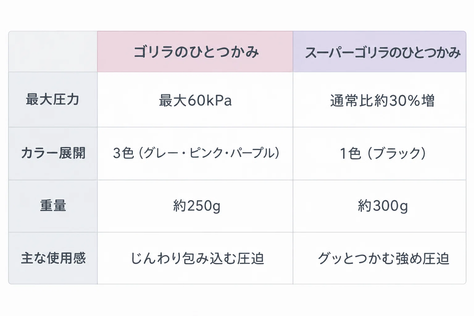 Comparing the Differences Between Gorilla no Hitotsukami and Super: How ...