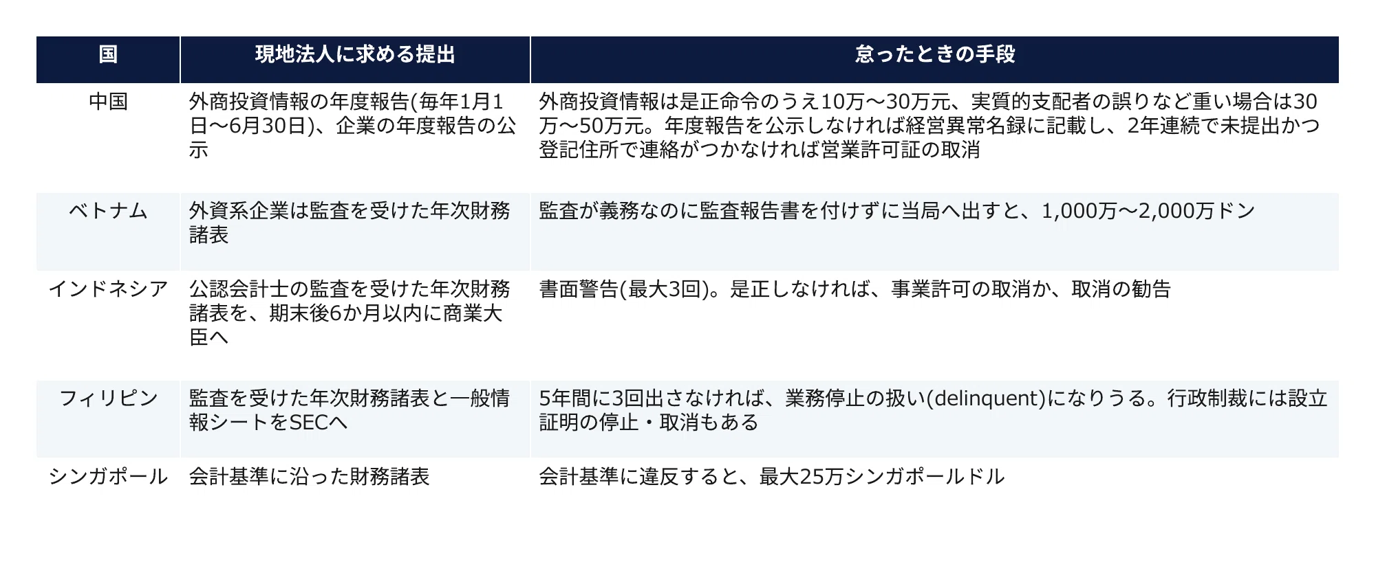 Risk Management for Companies in Asia (Part 3) — Codes that Require ...