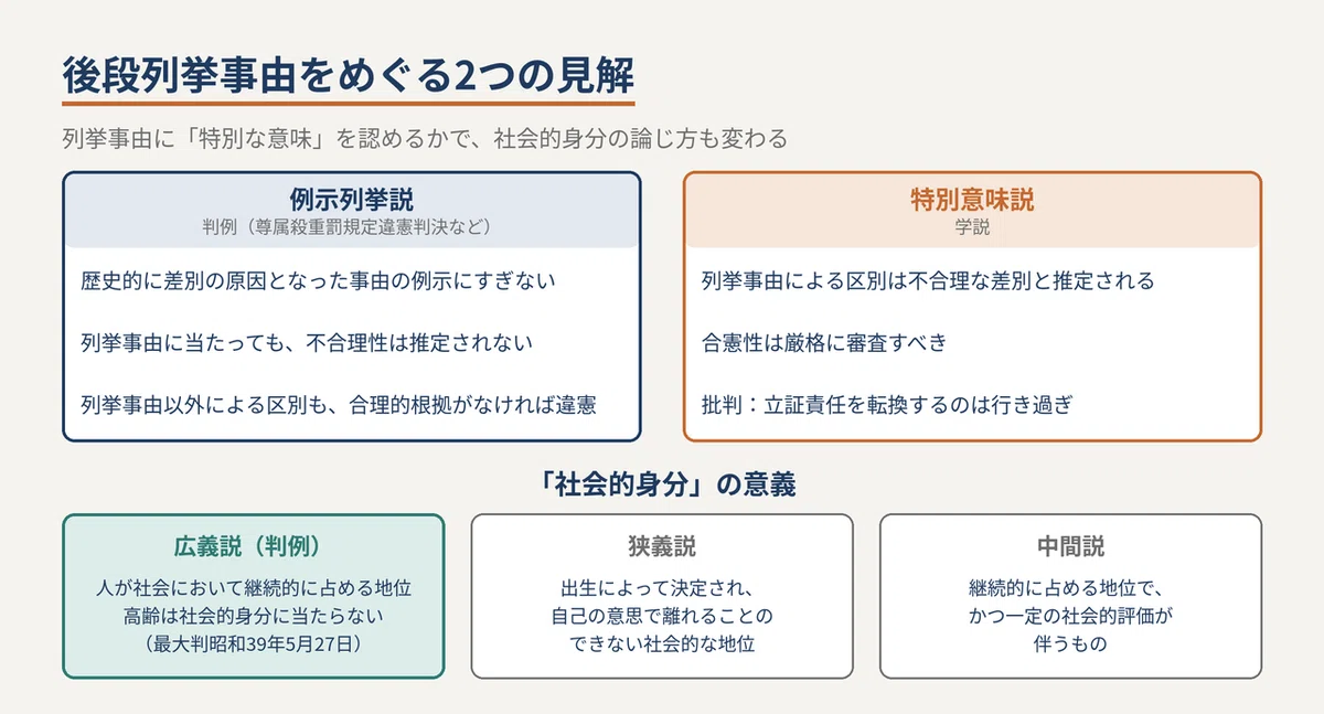 [Constitution] Organizing the Three Contrasts of 