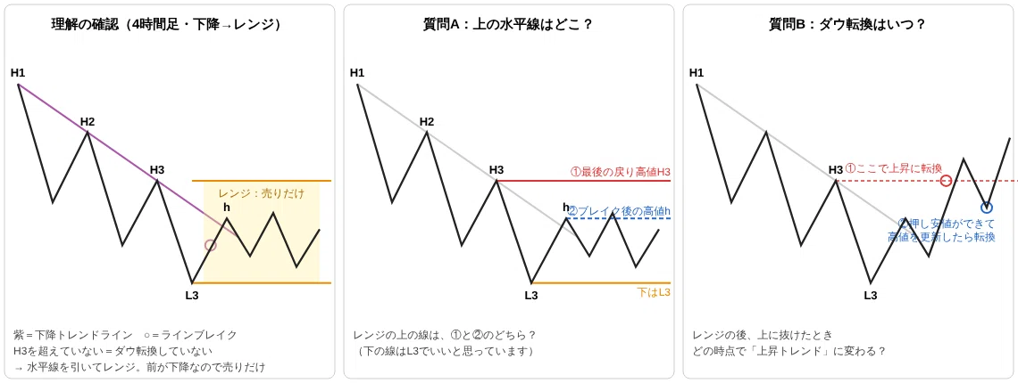 [Part 1] I had AI backtest 10 years of my discretionary trading ...
