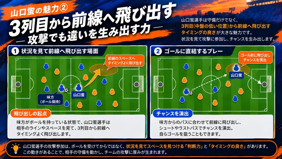 [Player Spotlight #1] What makes Hotaru Yamaguchi so great? The true ...