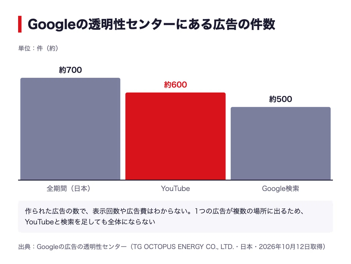 How to stop annoying Octopus Energy ads [October 2026] About 700 ads ...
