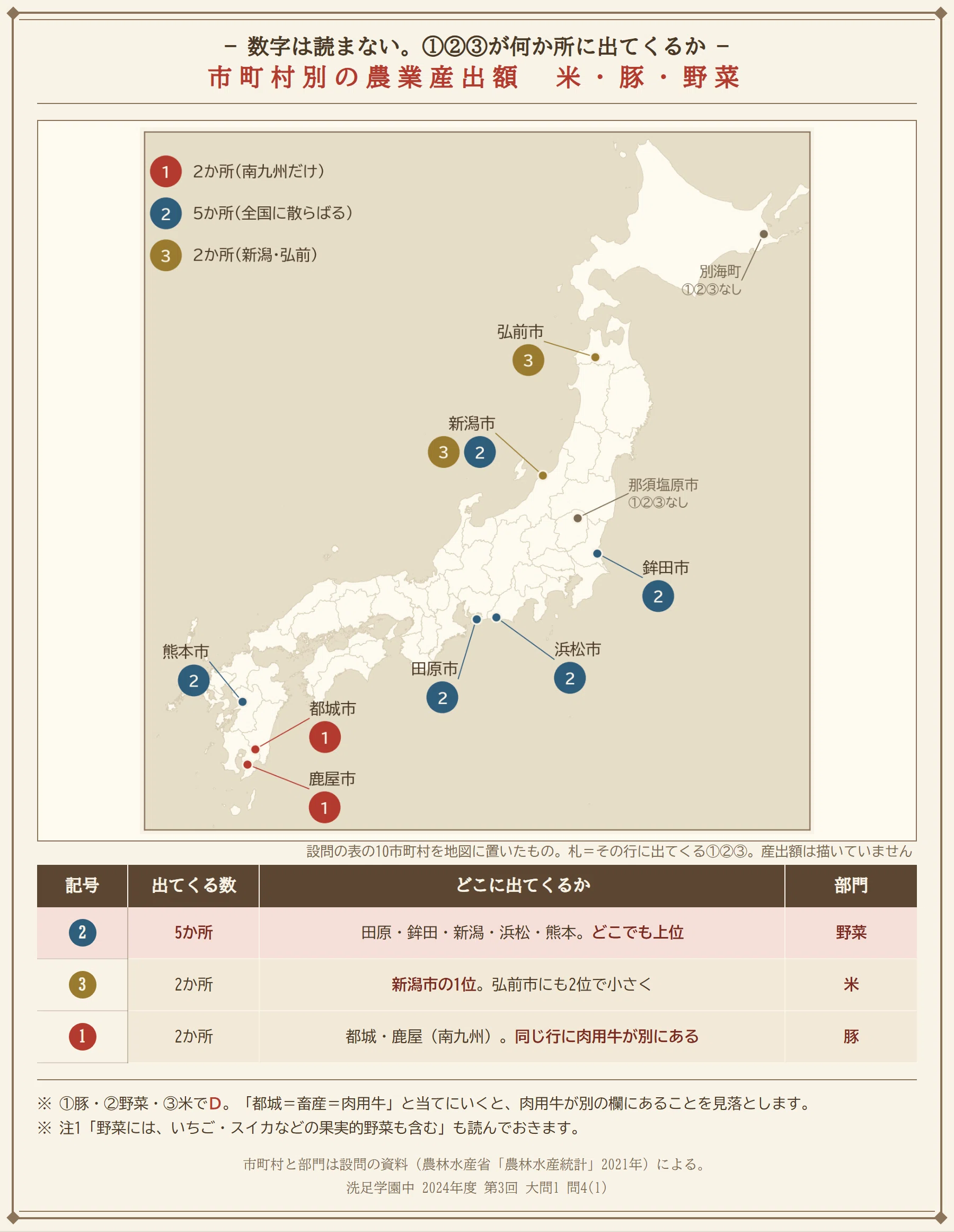 洗足学園中 2024年 第3回 社会｜難度表つき徹底解説＋国語記述の採点