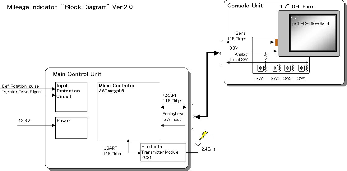 I Love Cappuccino Part 3: Fuel Consumption Meter｜Mar