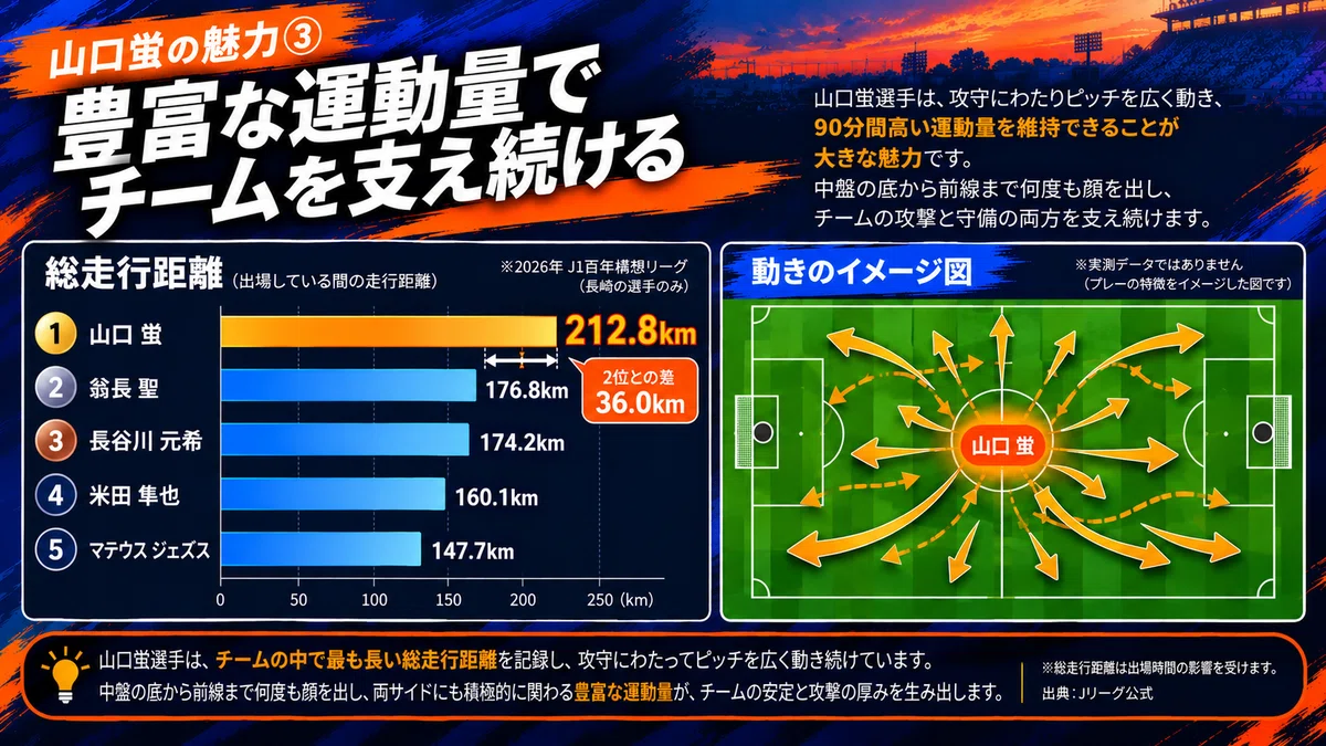 [Player Spotlight #1] What makes Hotaru Yamaguchi so great? The true ...