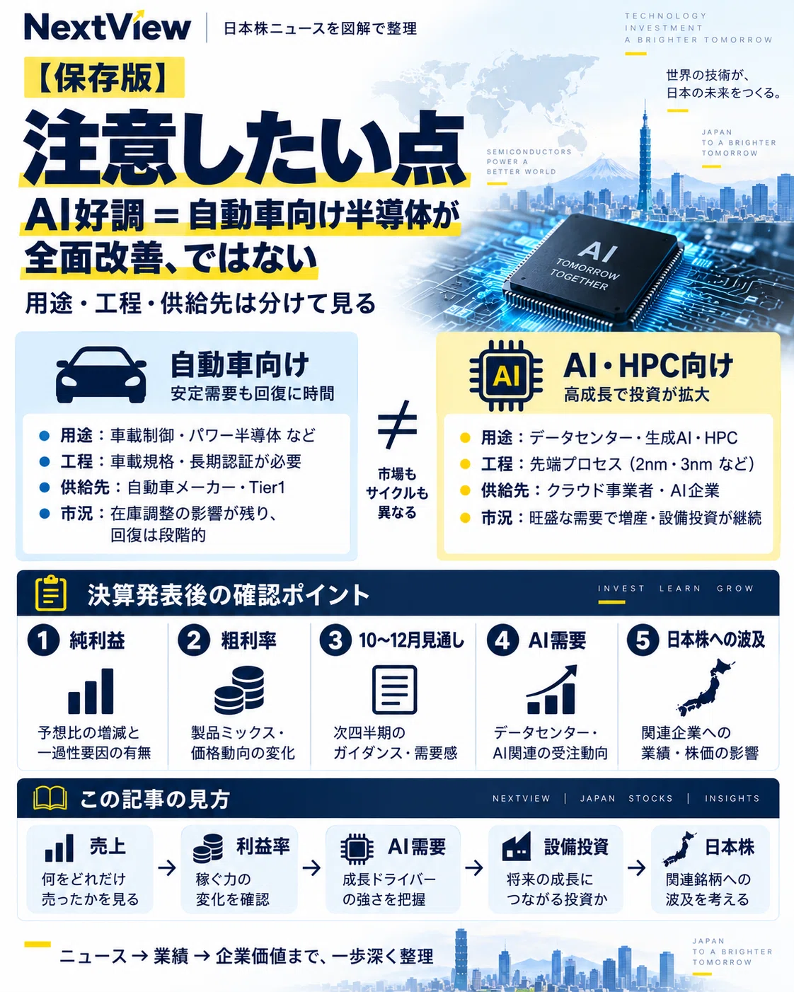 [Archived] Preparing for the October 15 TSMC Earnings Report | 5 ...