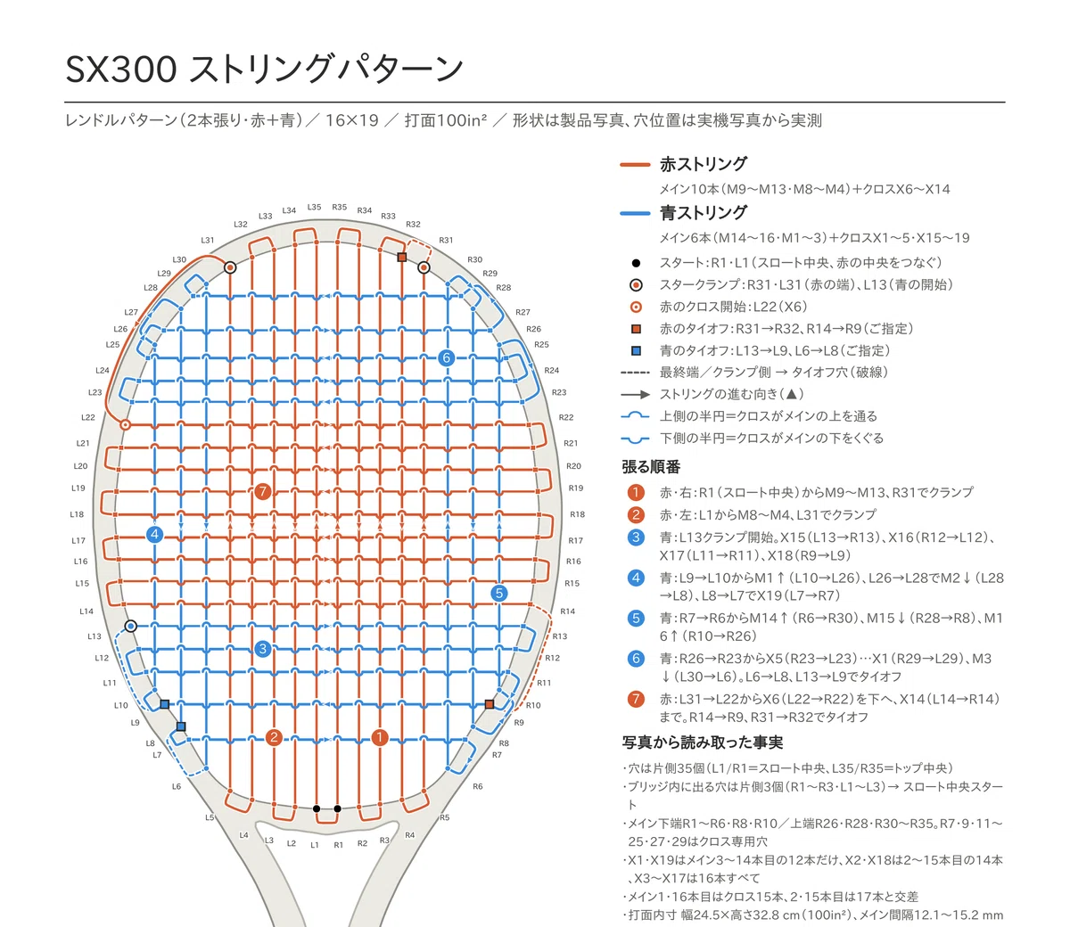 [With Examples] Dunlop SX300 2025 Lendl Pattern Two-Piece Stringing ...