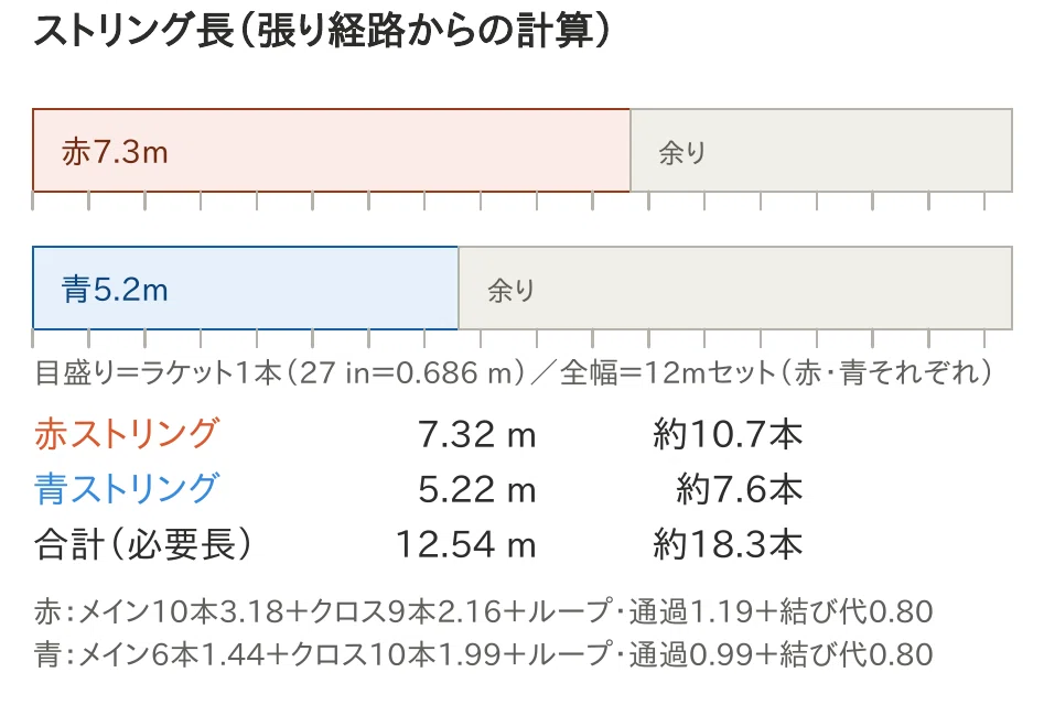 [With Examples] Dunlop SX300 2025 Lendl Pattern Two-Piece Stringing ...