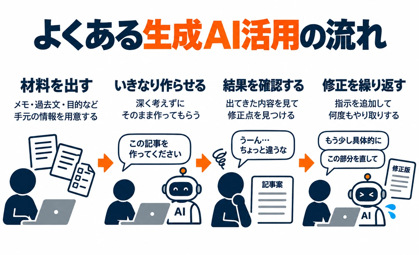 Make Out Example Generative AI is 90% Consultation: Why AI Doesn't Make Work Easier and ...