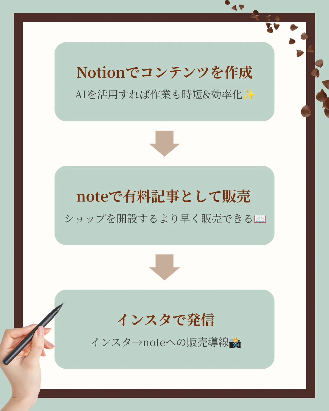 [With Resale Rights] For those hesitant about 50,000 yen. - A simple ...