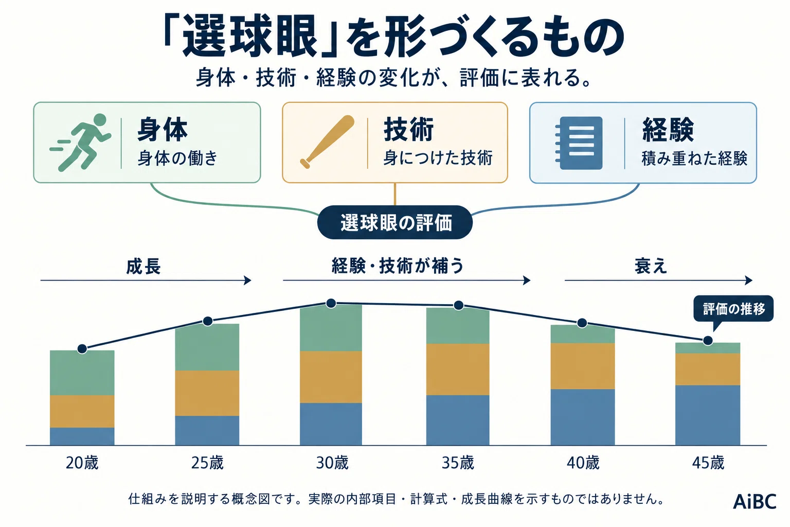 Added 'Plate Discipline' to AiBC. What grows within those numbers｜AiBC公式