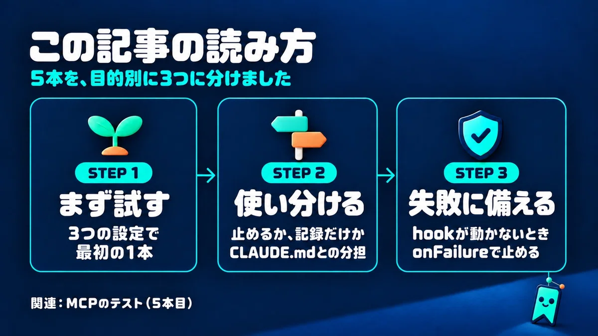 Learning Claude Code hooks all at once: I read 5 full note articles and ...