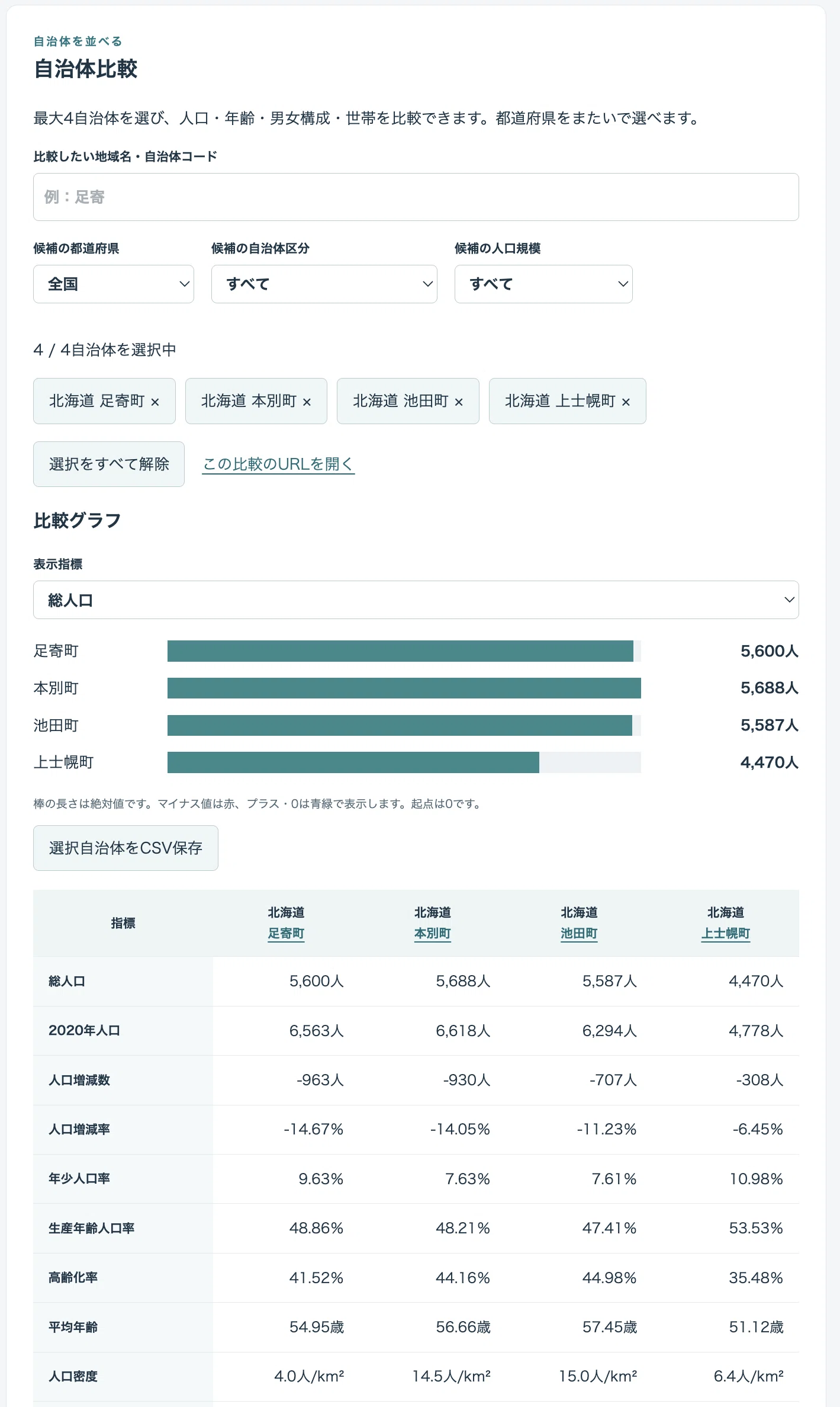 2025 Census Population Statistics｜小さなDX研究所