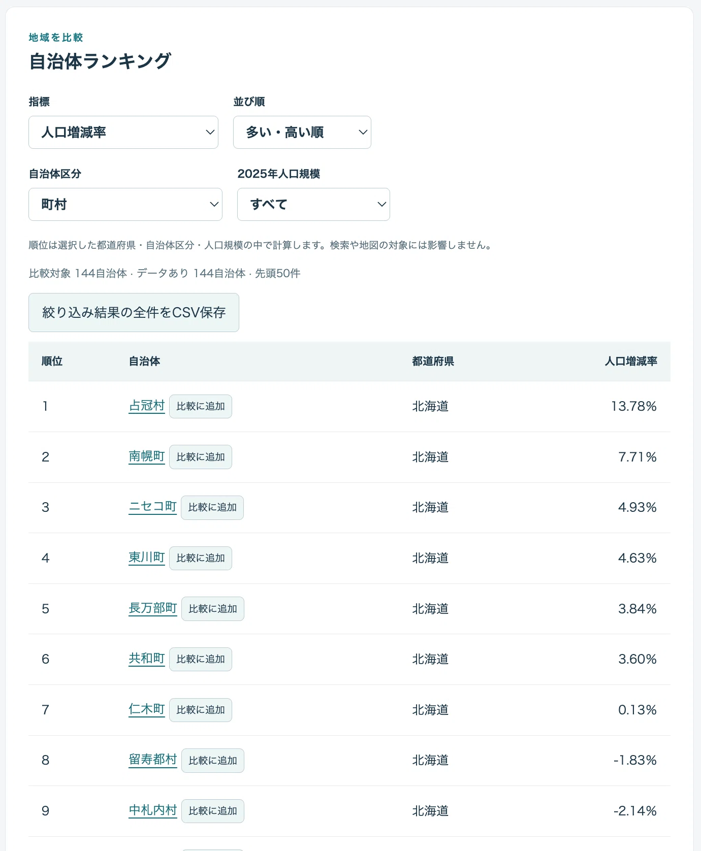 2025 Census Population Statistics｜小さなDX研究所