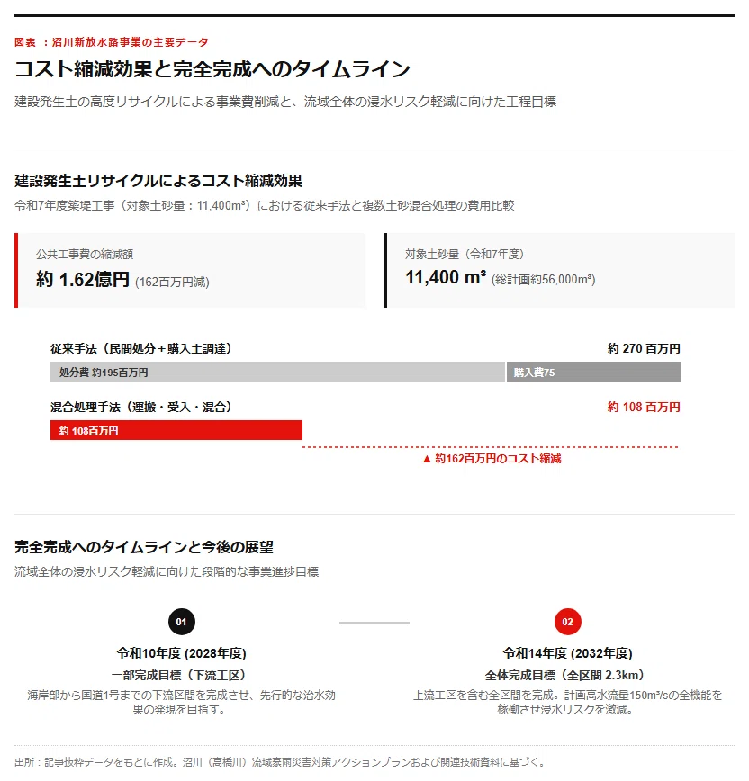 [News] Infiltrating the construction site of one of the prefecture's ...