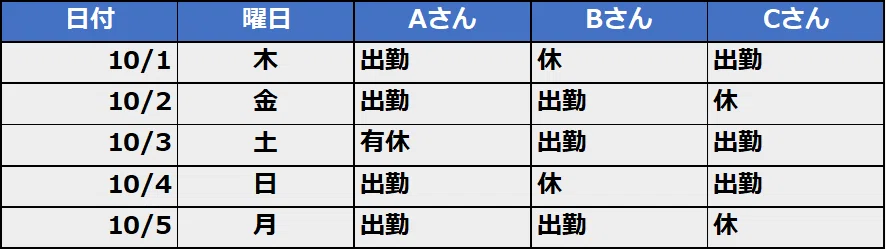 Part 2 | Let's Try Creating a Work Schedule/Shift Table in Excel｜くにすず