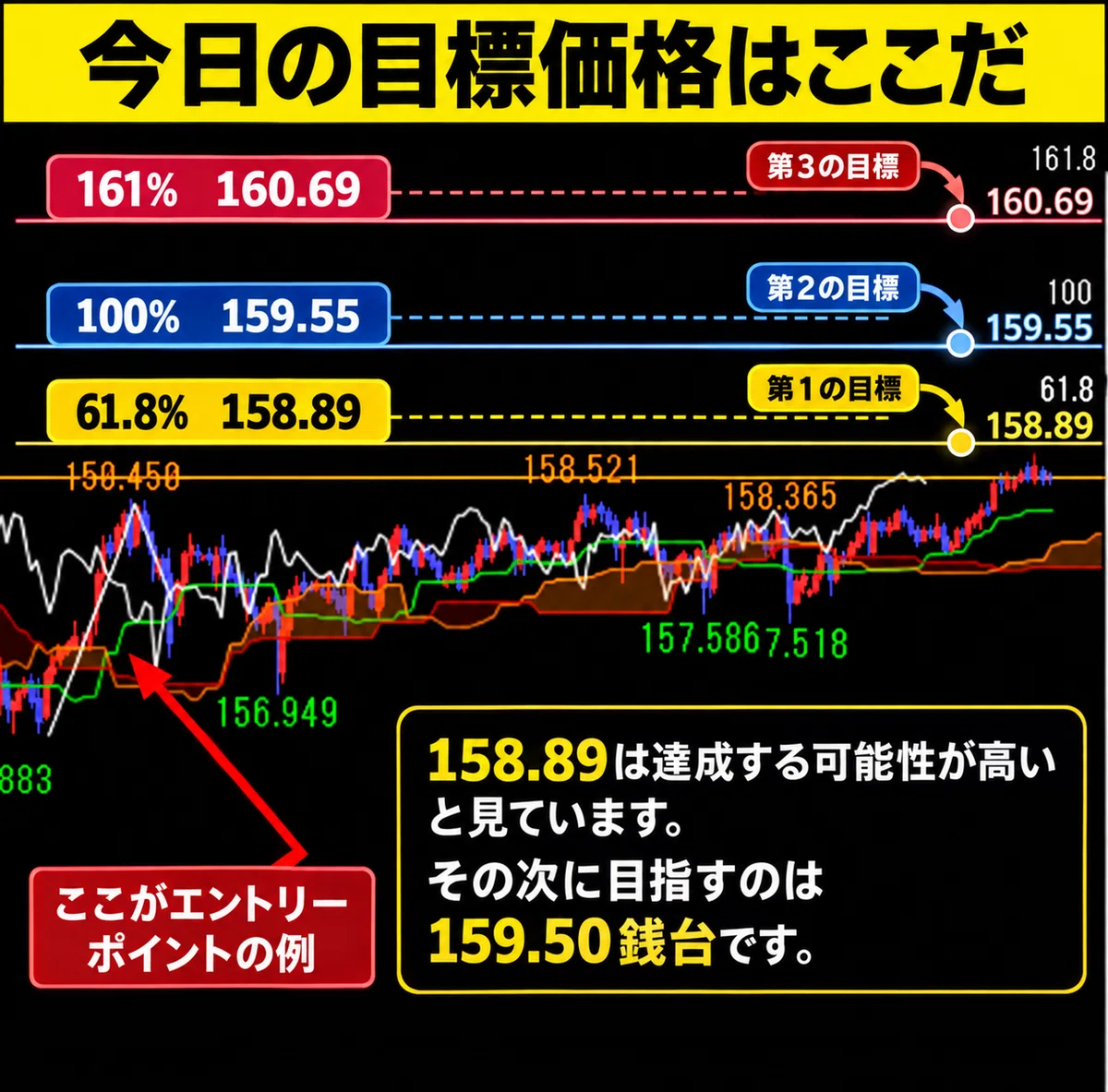 [October 13] Will the Dollar-Yen rise? Revealing today's target price ...