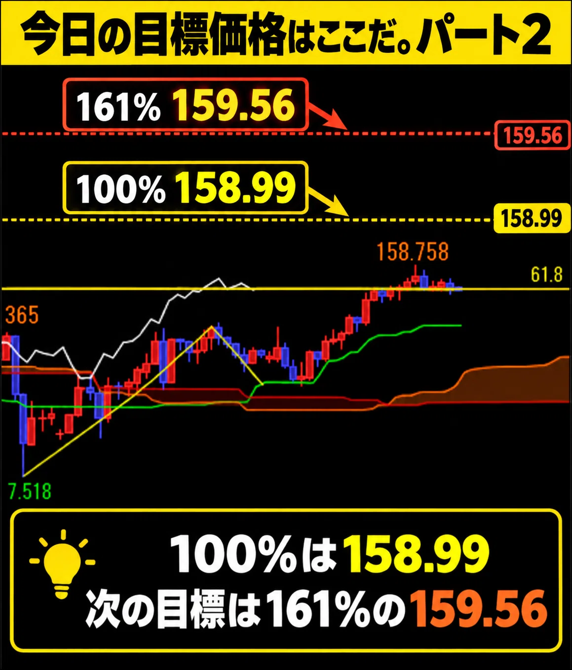 [October 13] Will the Dollar-Yen rise? Revealing today's target price ...