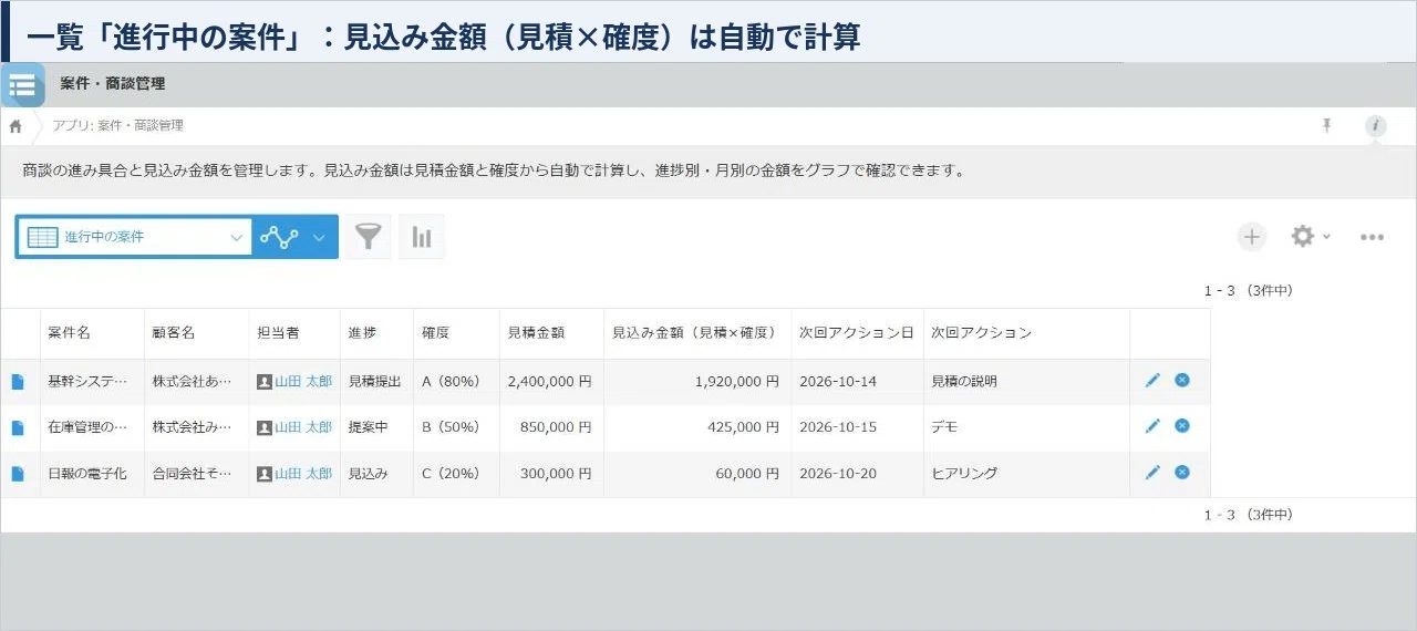 [kintone Light Course OK] Project & Sales Opportunity Management App ...